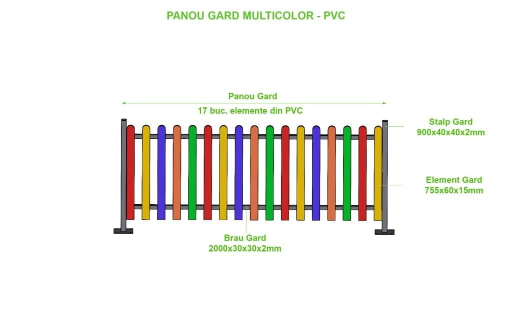 Gard imprejmuire din PVC, imaginea 2